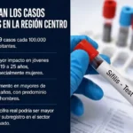 Región Centro: suben los casos de sífilis en jóvenes