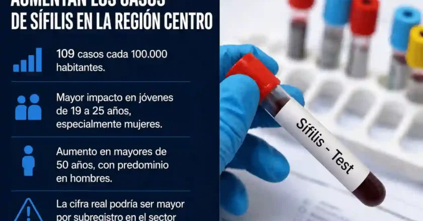 Región Centro: suben los casos de sífilis en jóvenes