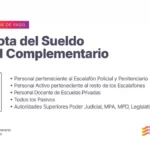 Cronograma de pago de la primera cuota del Sueldo Anual Complementario