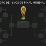 Mundial 2026: así quedaron los cruces y el calendario de los 16avos de final