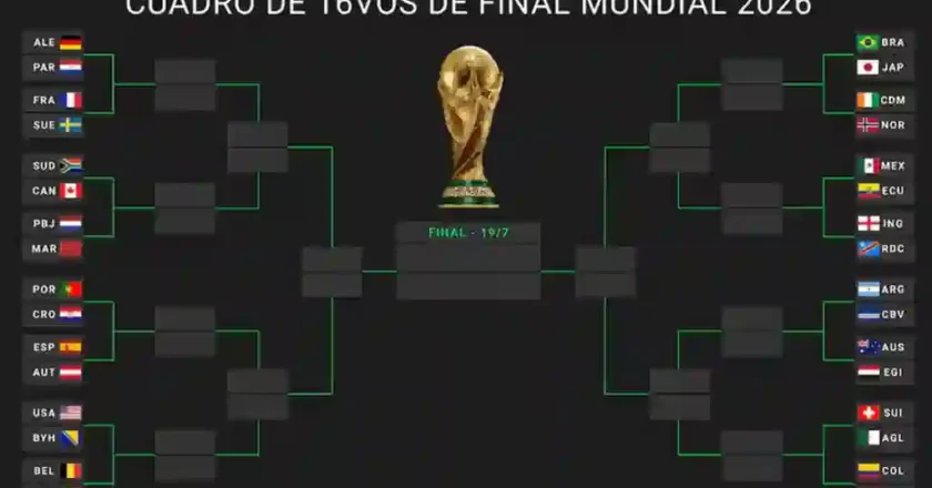 Mundial 2026: así quedaron los cruces y el calendario de los 16avos de final