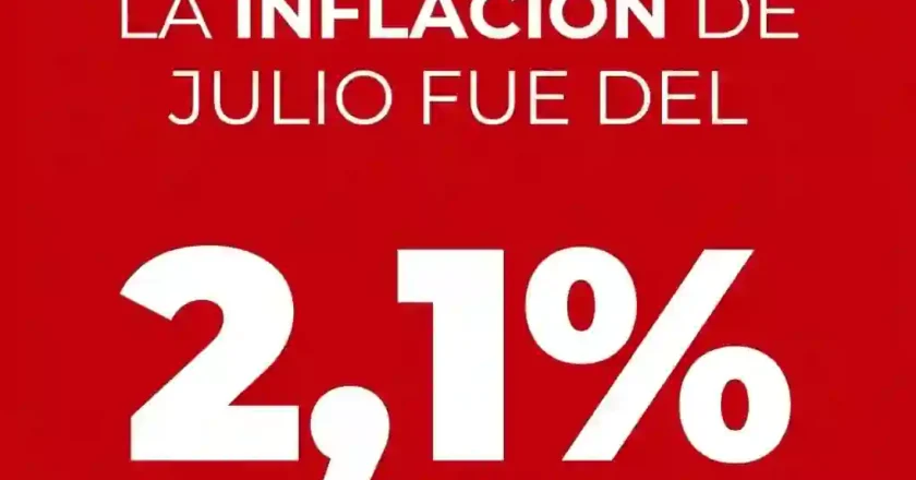 Inflación: el IPC de julio subió 2,1% y aceleró en Argentina