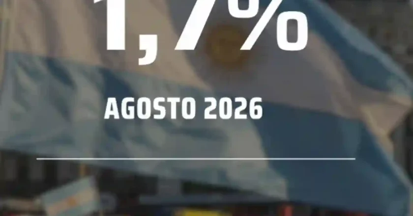 Inflación: fue del 1,7% en agosto y acumuló 21,3% en lo que va de 2026